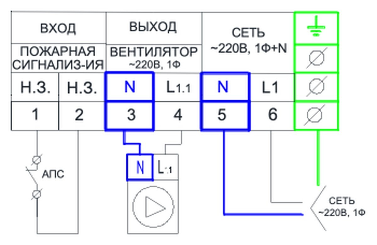 Щит управления вентилятором AIRS ЩУВ-220-1,5