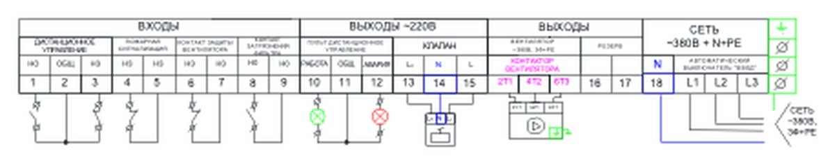 Щит управления вентилятором и клапаном AIRS ЩУВК-380-1,1