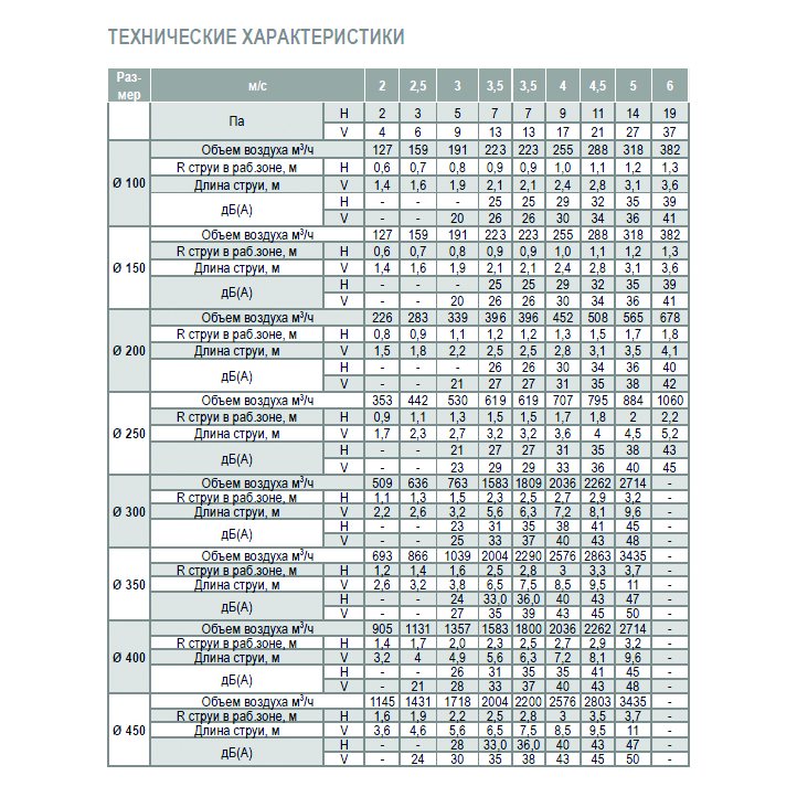 ДФА-3-200 диффузор веерный