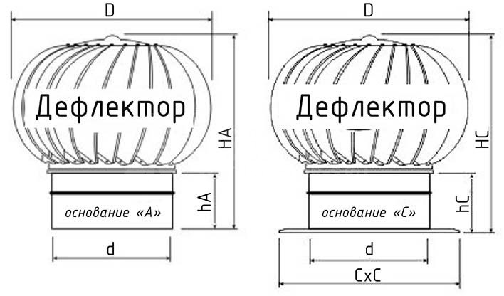 Турбодефлектор из нержавеющей стали TD-170