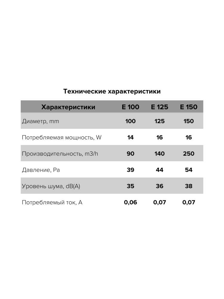 Вентилятор накладной E D125 сетка обратный клапан ERA