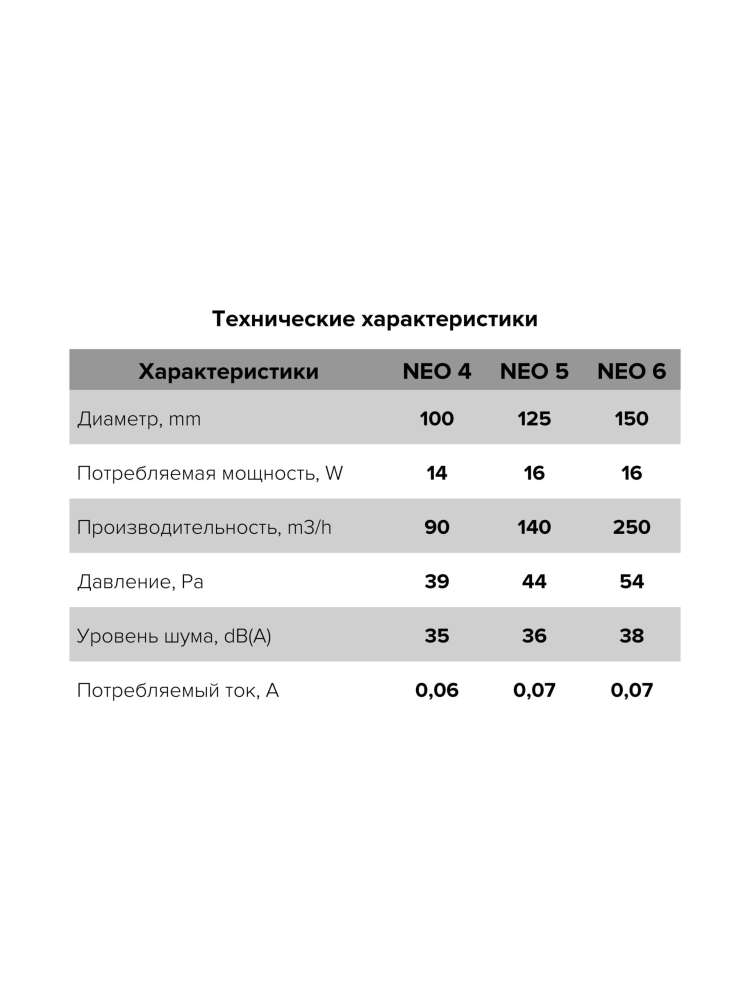 Вентилятор накладной NEO D100 сетка тяговый выключатель ERA