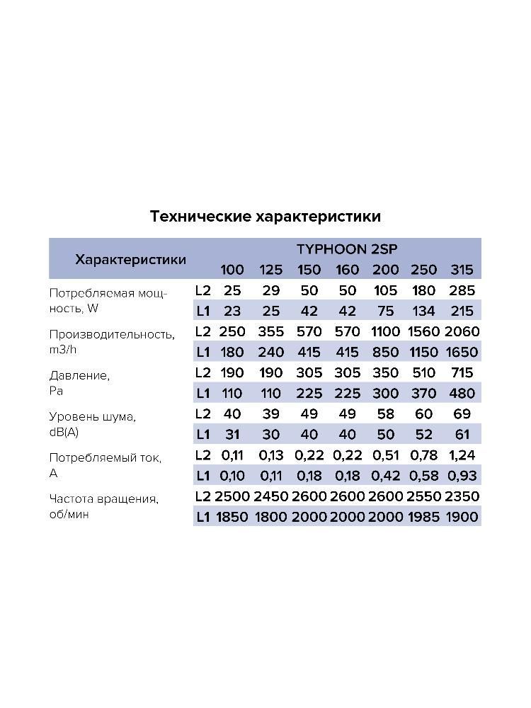 Вентилятор канальный TYPHOON D250 осевой двухскоростной ERA PRO