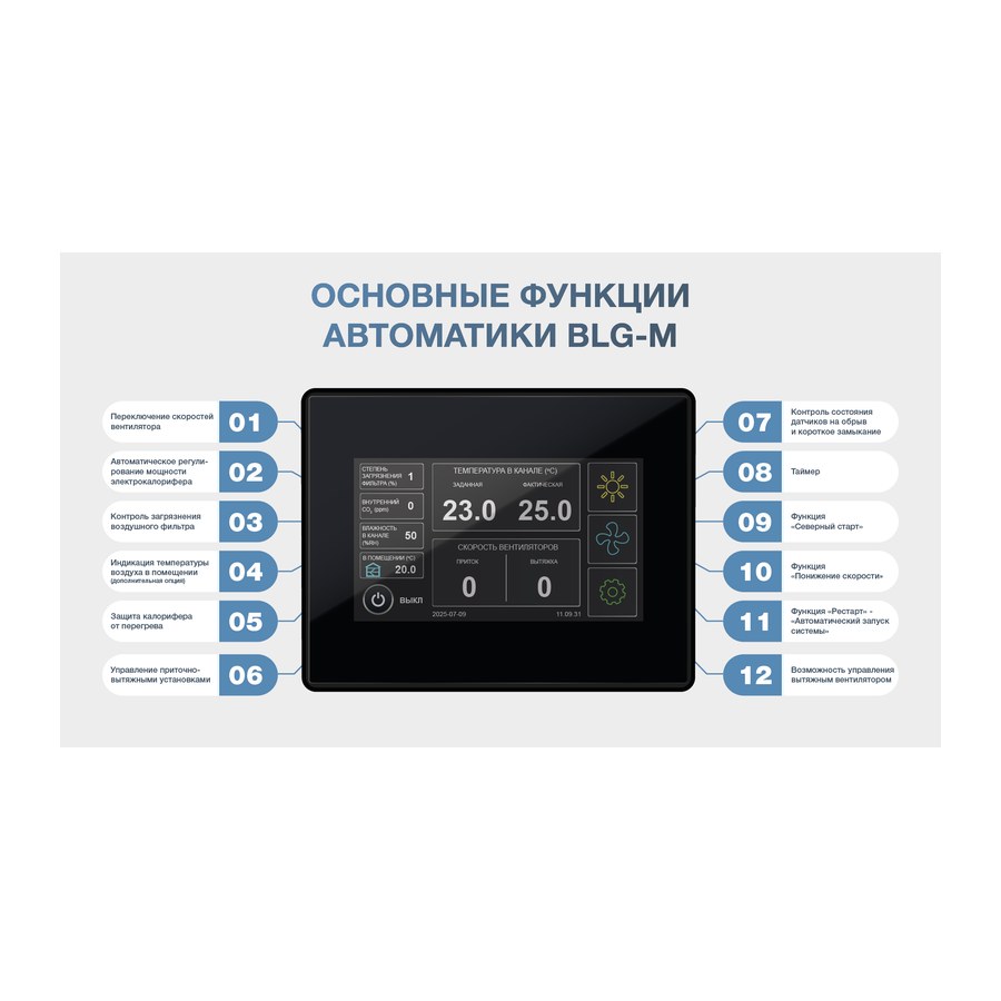 Приточная установка ФЬОРДИ ВПУ 4000 EC/18-380/3-BLG-M