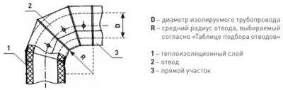 Оболочка металлическая Energopack З-СТ 170/05 (заглушка, D 170 мм)