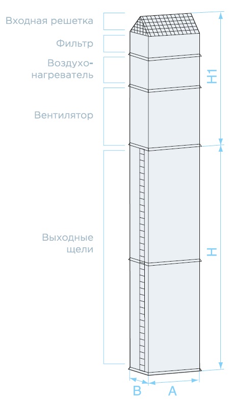 Габаритные размеры и схема — Воздушно-тепловая завеса SVZS