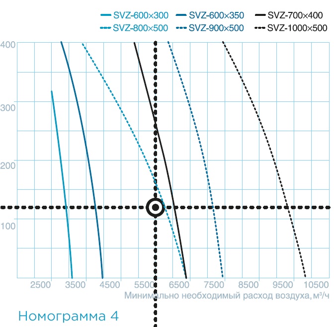 Технические характеристики — Воздушно-тепловая завеса SVZ