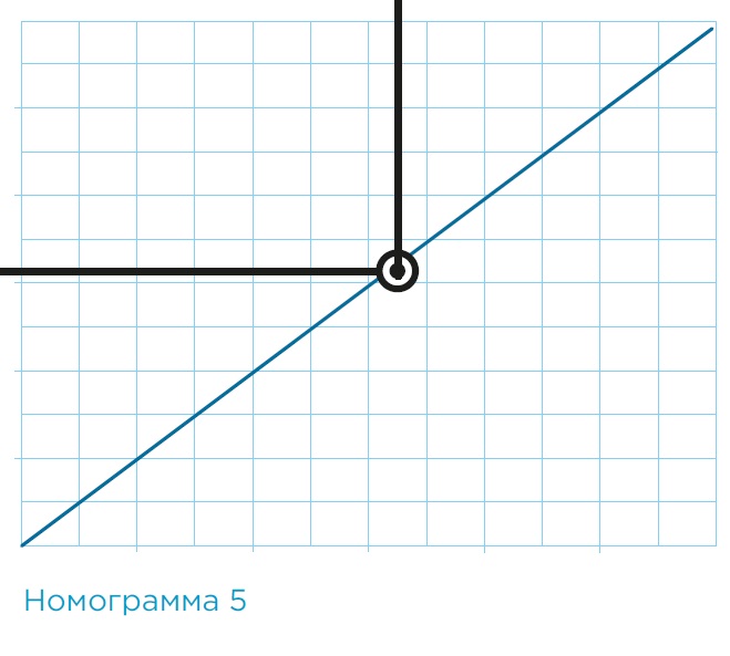 Технические характеристики — Воздушно-тепловая завеса SVZS