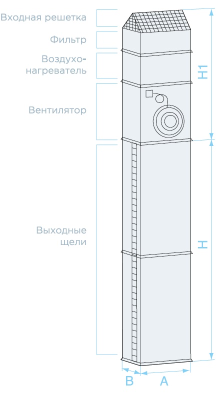 Габаритные размеры и схема — Воздушно-тепловая завеса SVZ