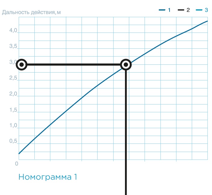 Технические характеристики — Воздушно-тепловая завеса SVZS