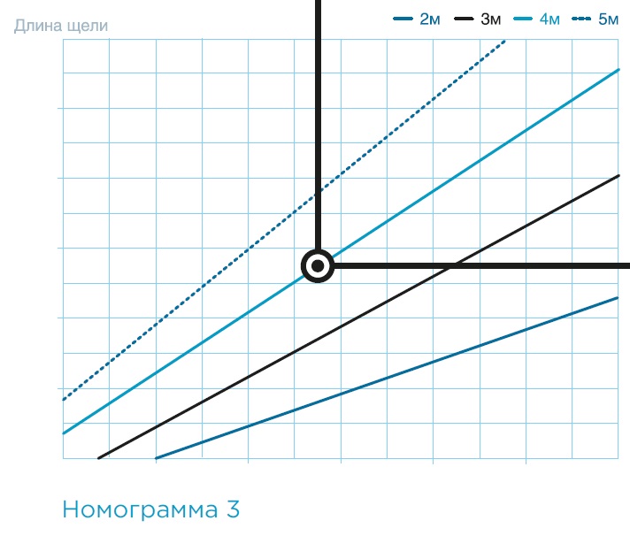Технические характеристики — Воздушно-тепловая завеса SVZ