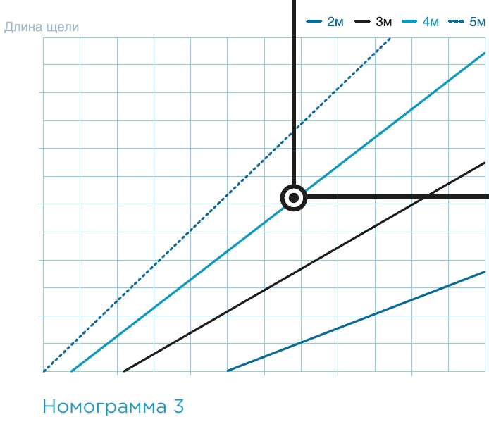 Технические характеристики — Воздушно-тепловая завеса SVZS